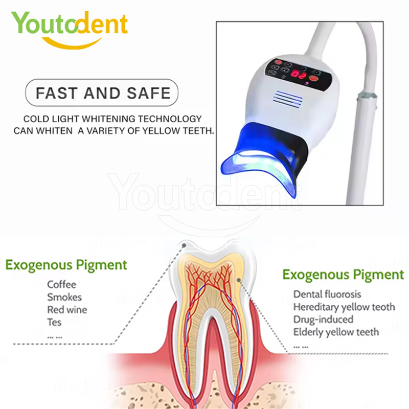 Professional Dental 3Color Lig – обзор и цена Teeth Whitening Free