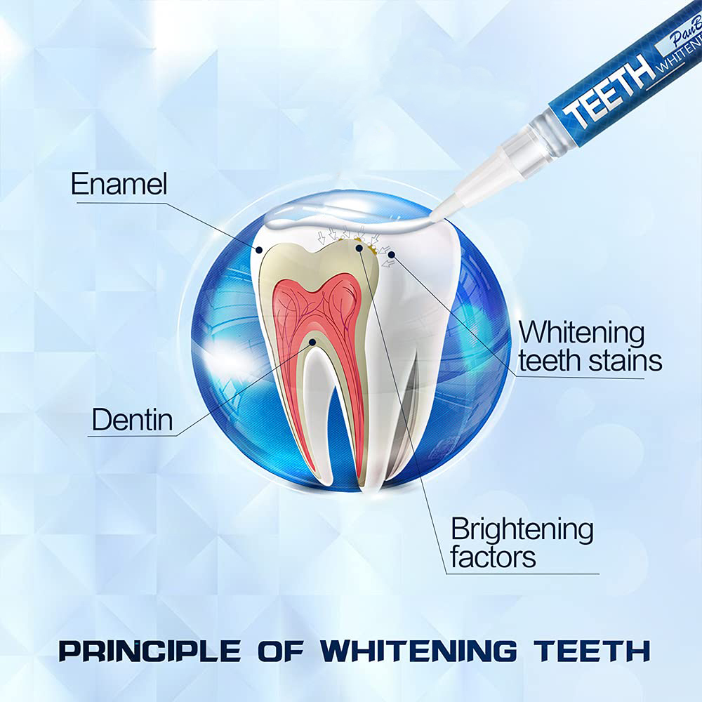 Teeth Whitening Pen Remove Cof – обзор и цена Teeth Whitening Opalescence