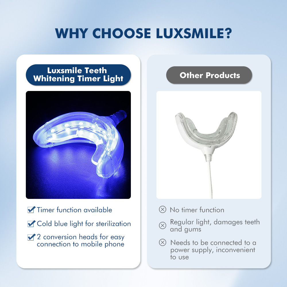 Luxsmile Smart LED Teeth White – обзор и цена Teeth Whitening Blue Light