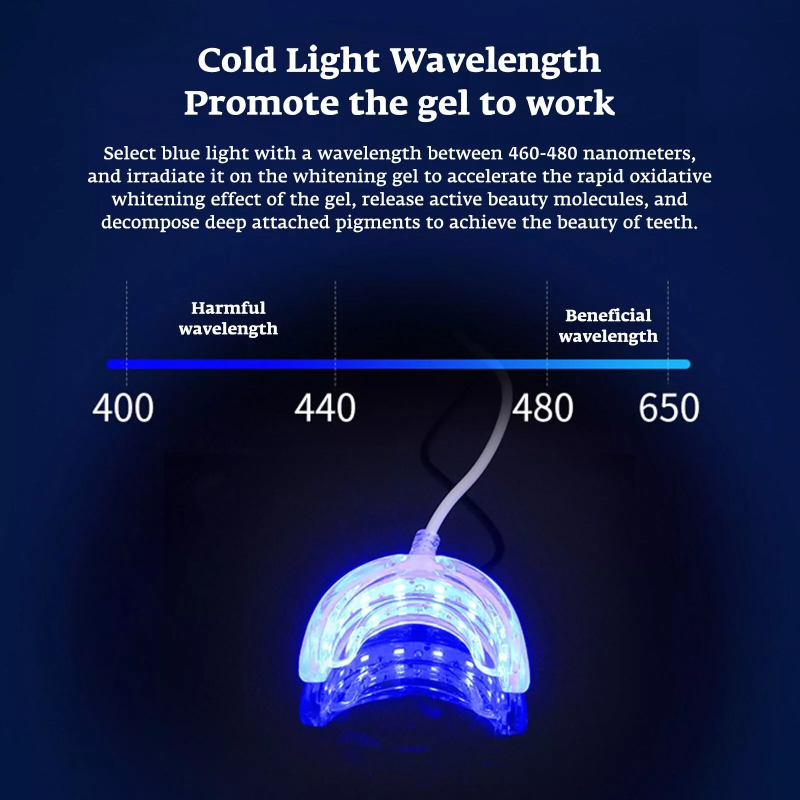 Teeth Whitening Accelerator Sm – обзор и цена Teeth Whitening Blue Light