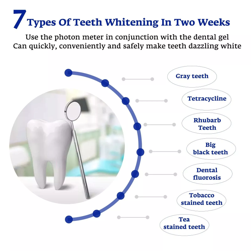 Teeth Whitening Accelerator Sm – обзор и цена Teeth Whitening Blue Light